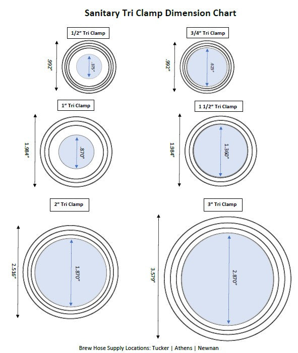Sanitary Tri Clamp Sizing Chart