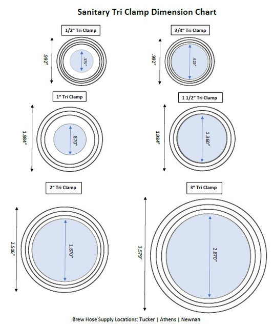 Sanitary Tri Clamp Sizing Chart