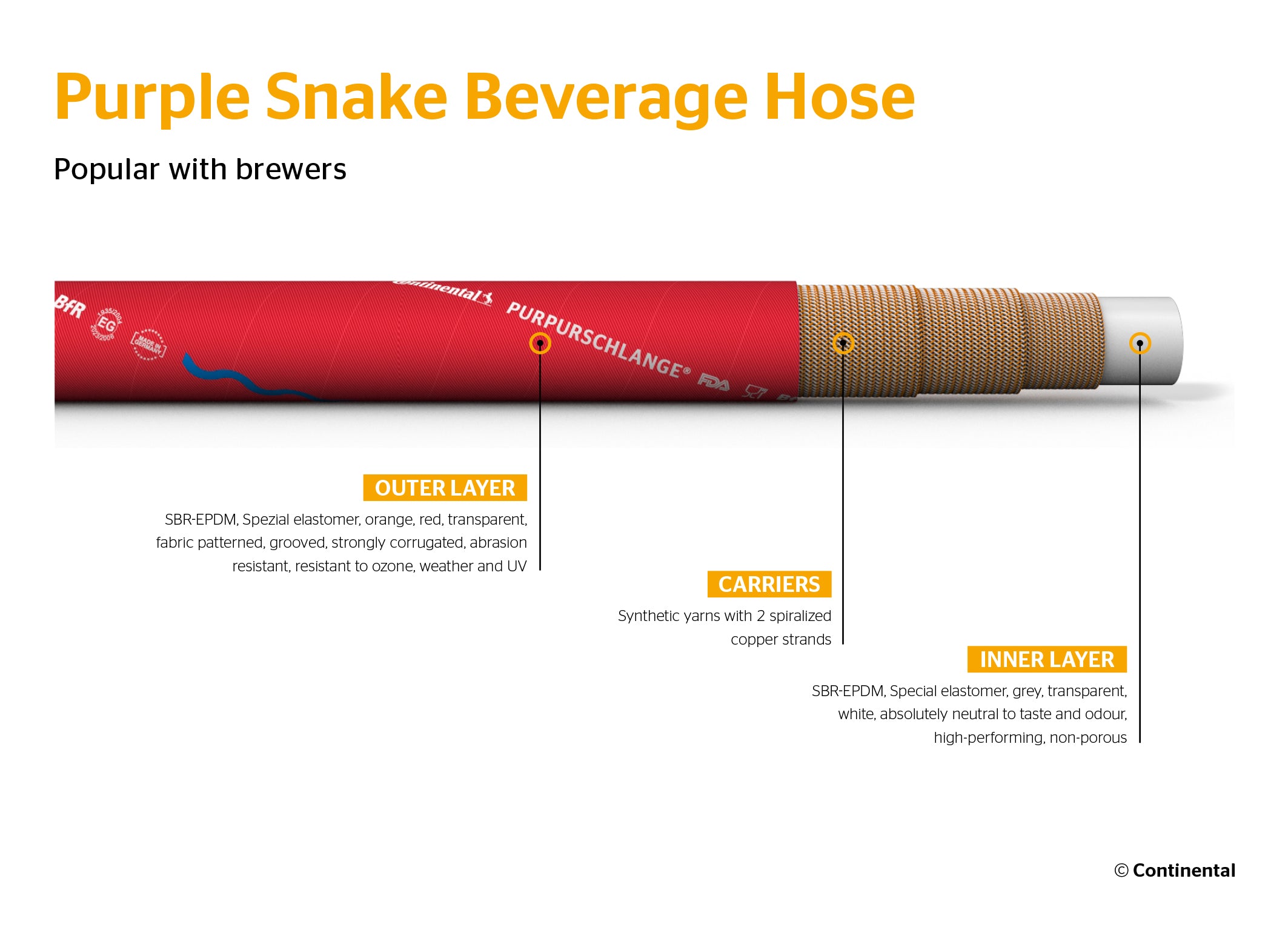 Beer Python Hoses Tips to Make a Brew Hose Last – Brew Hose Supply