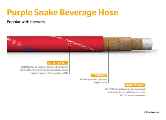 Tips to Make a Brew Hose Last